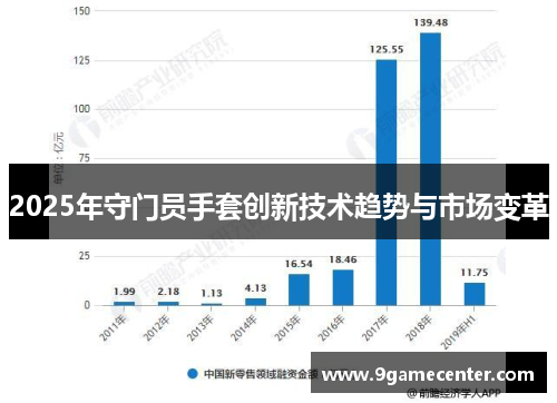 2025年守门员手套创新技术趋势与市场变革