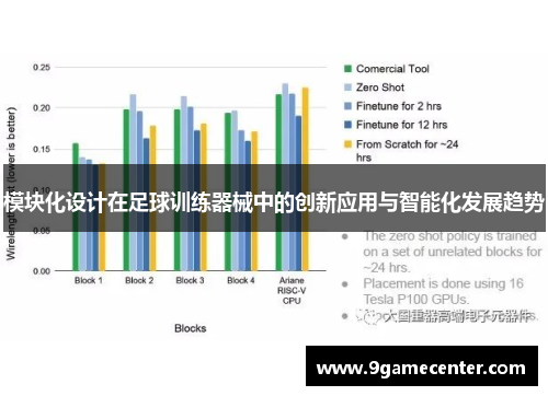 模块化设计在足球训练器械中的创新应用与智能化发展趋势