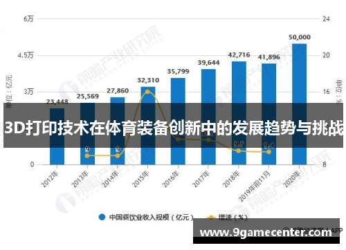 3D打印技术在体育装备创新中的发展趋势与挑战